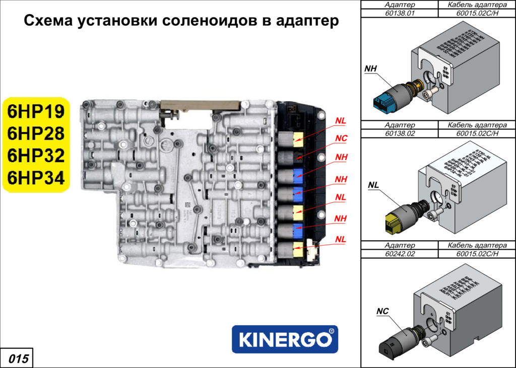 Схема гидроблока 5hp19